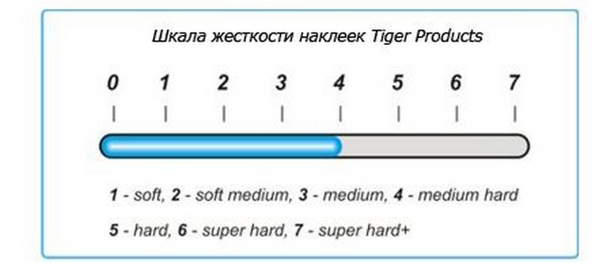 Наклейка для кия Tiger Emerald ø14мм Мedium/Нard, 1шт. 669_300