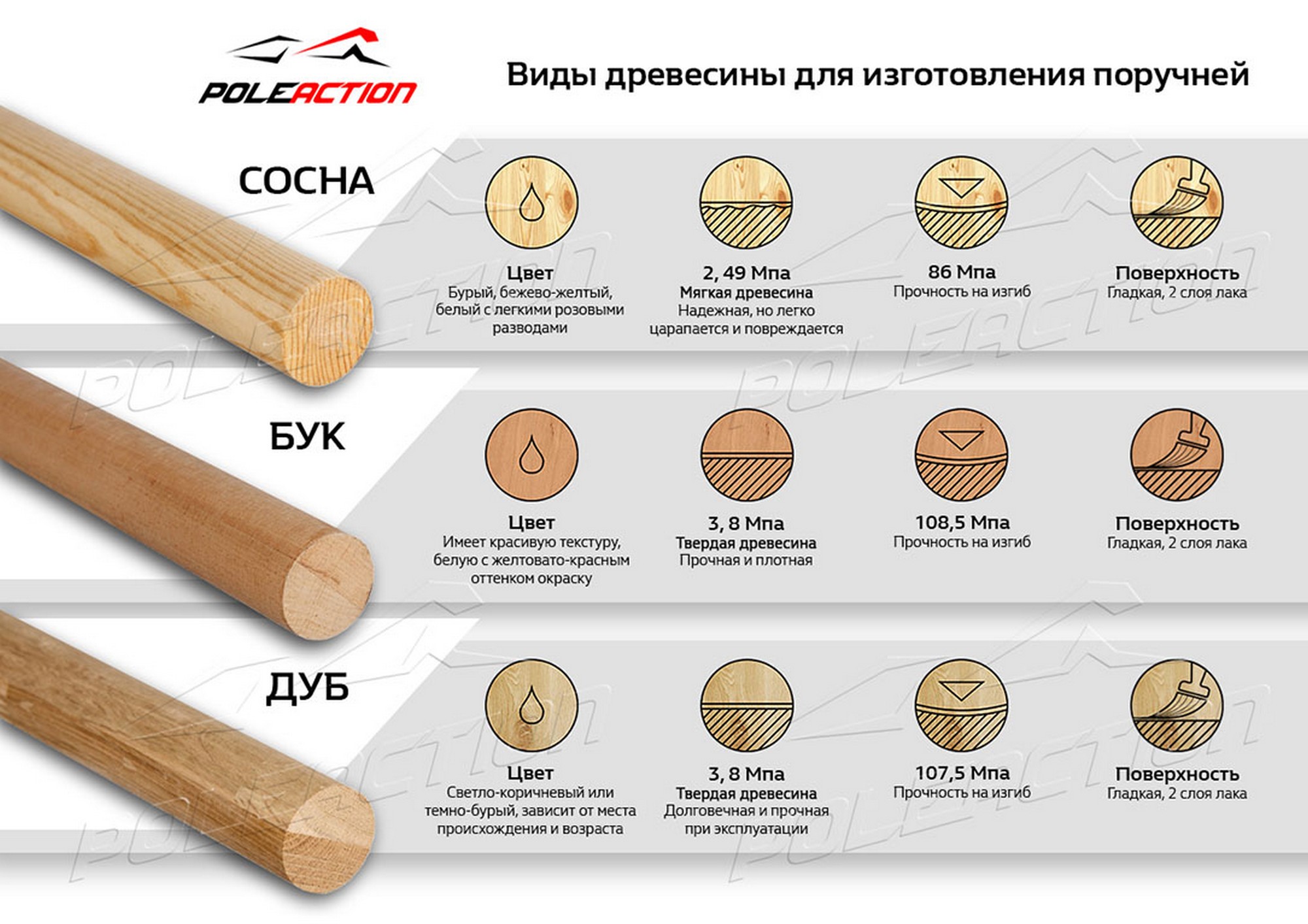 Деревянный поручень (жердь) для балетного станка Poleaction сосна, L1 м 510 2000_1414